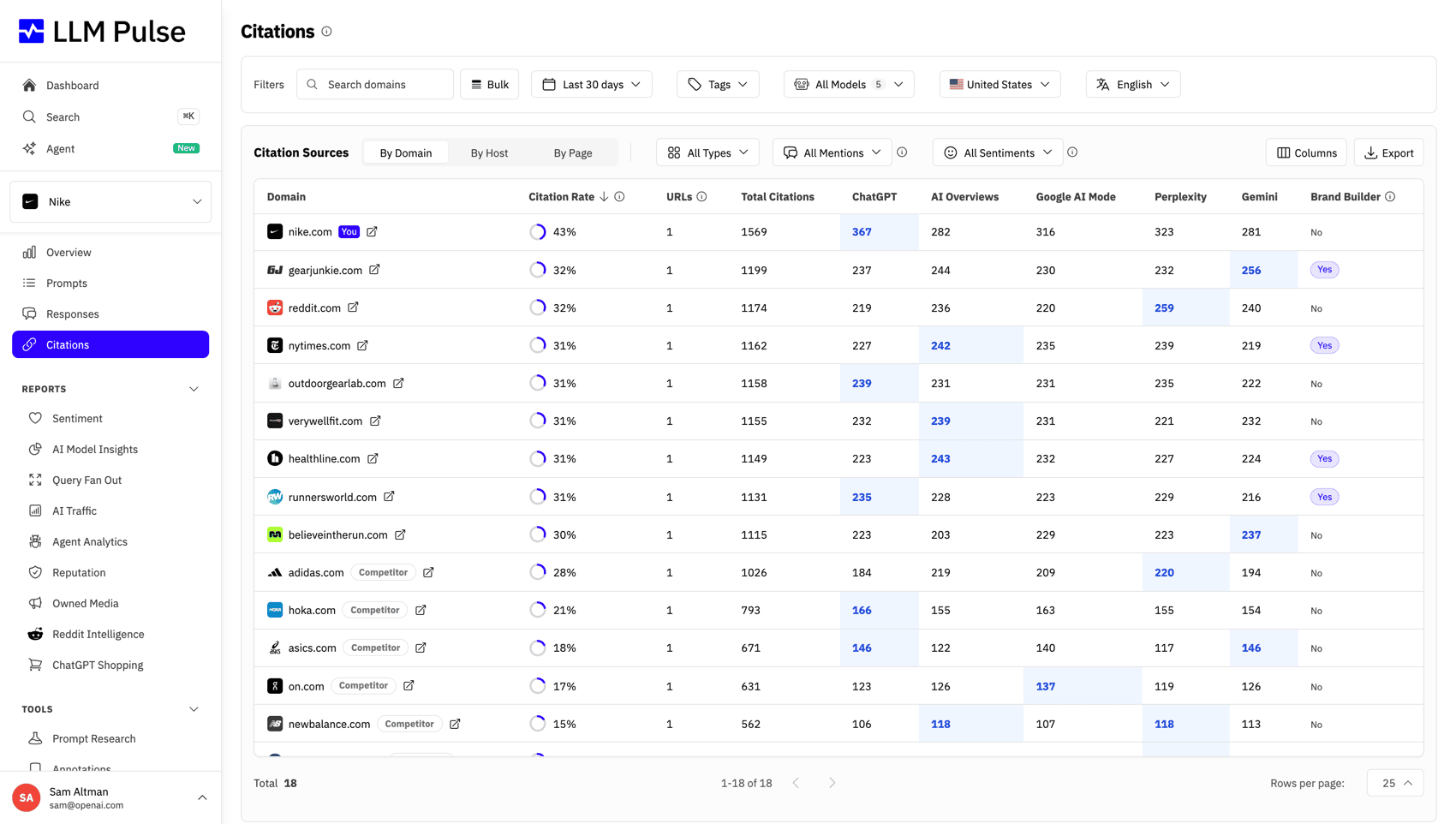 LLM Pulse citation analysis view